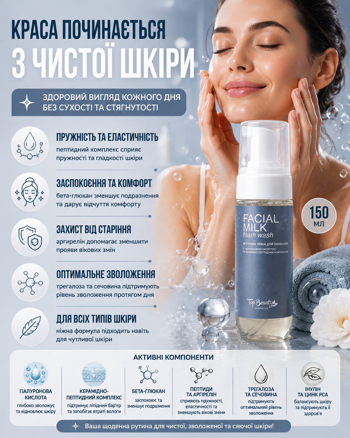 Молочна пінка для вмивання з гіалуроновою кислотою та керамідно-пептидним комплексом 150 мл — фото 3