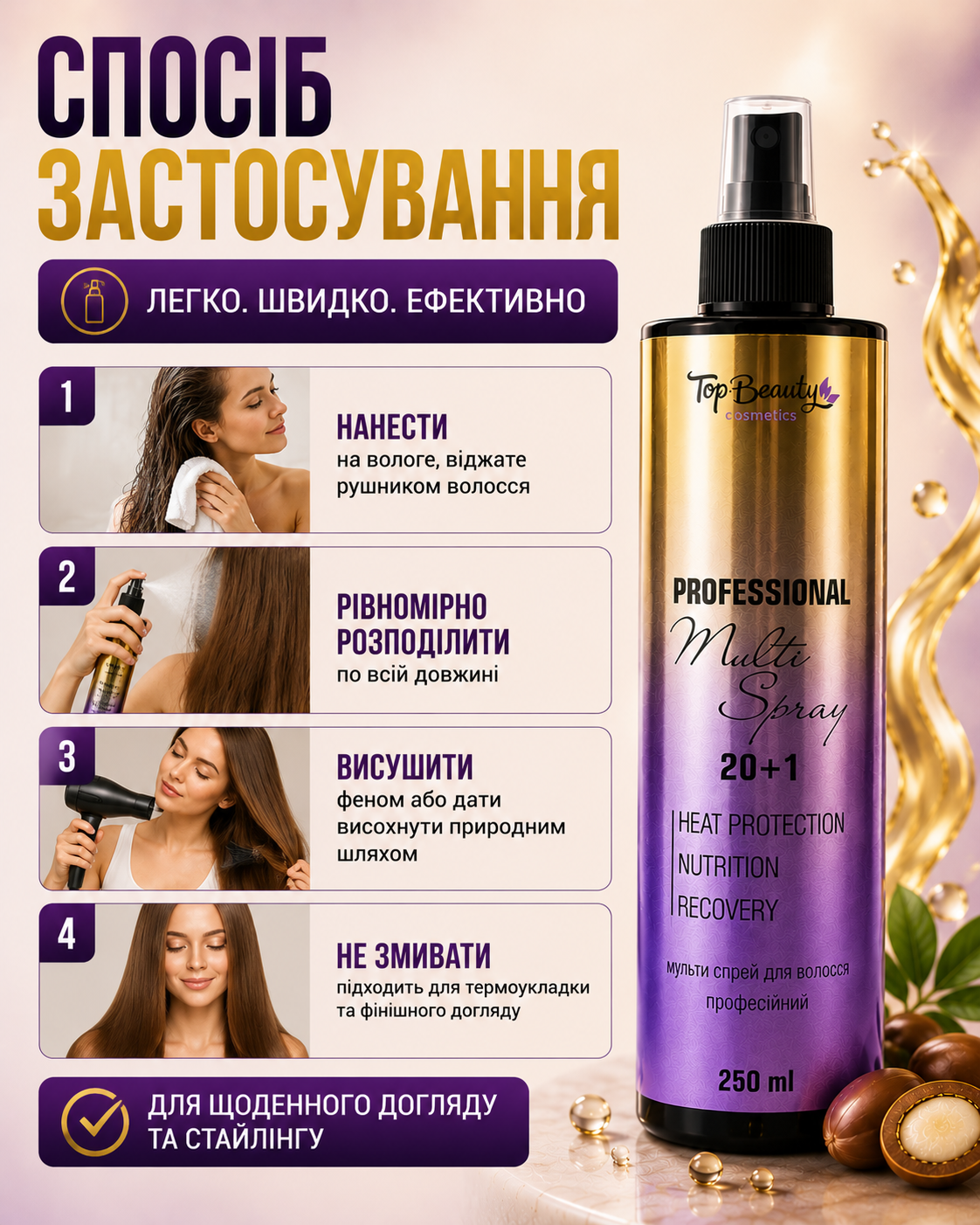 Мультиспрей 20+1 — повний догляд за волоссям в одному засобі — фото 2